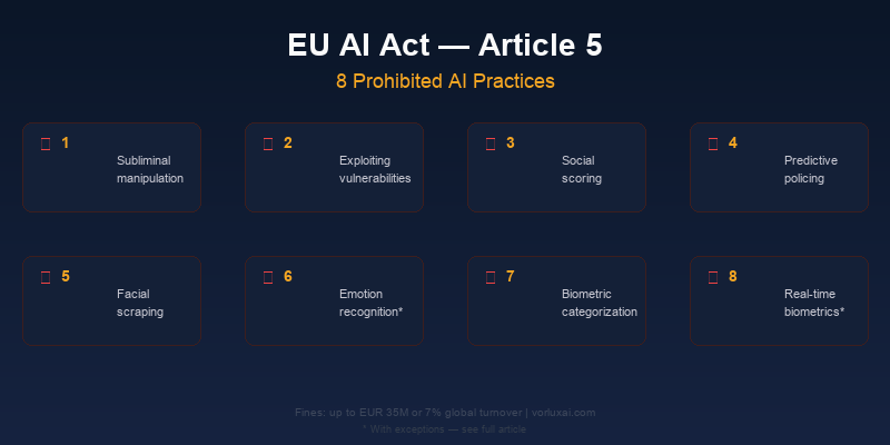 AI practices prohibited by the EU AI Act